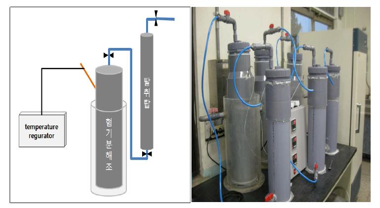 Apparatus of anaerobic digestion and deodorizer