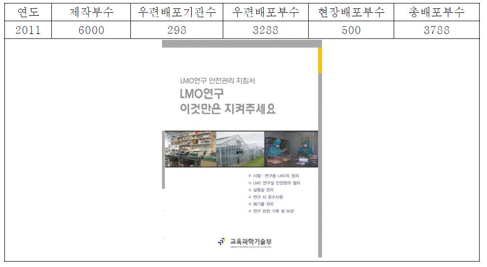 LMO 연구 안전관리 지침서(리플렛) 제작 및 배포현황