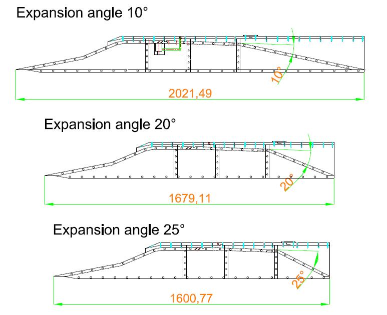 Expansion angle variation