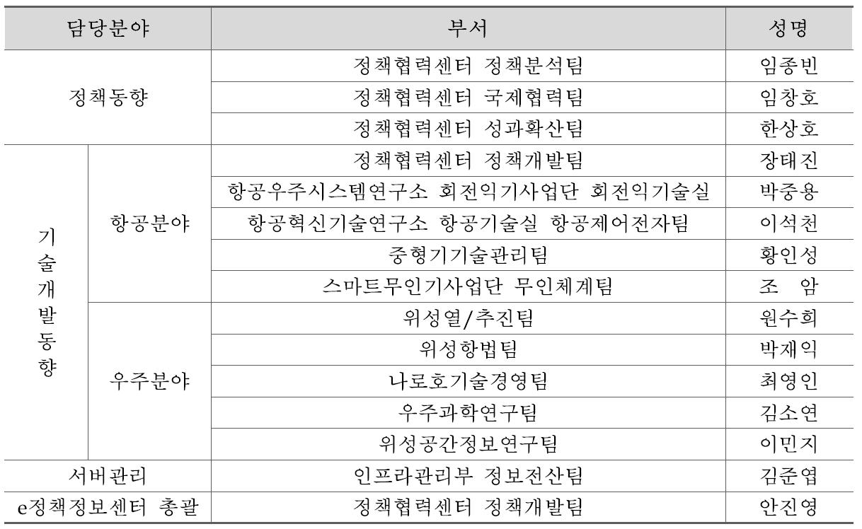 2012년도 e-정책정보센터 정책·기술 동향분석 기사 편집위원진