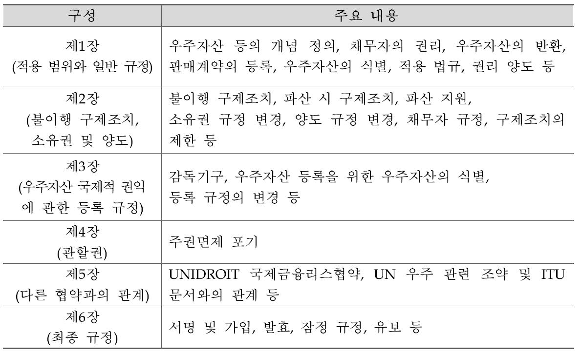 우주자산 의정서의 구성 및 내용