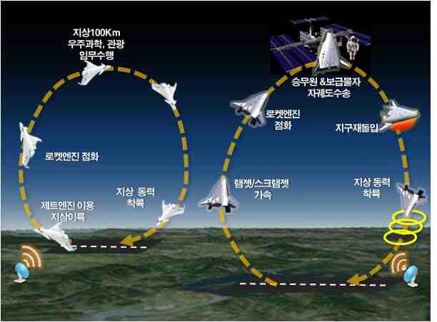 (목표3) 우주비행기 2040 목표