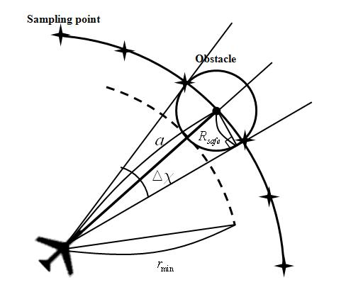 수평방향 샘플링 간격에 대한 기하학적 관계