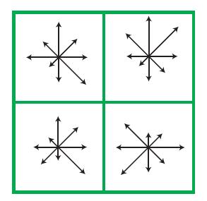 keypoint descriptor 개념