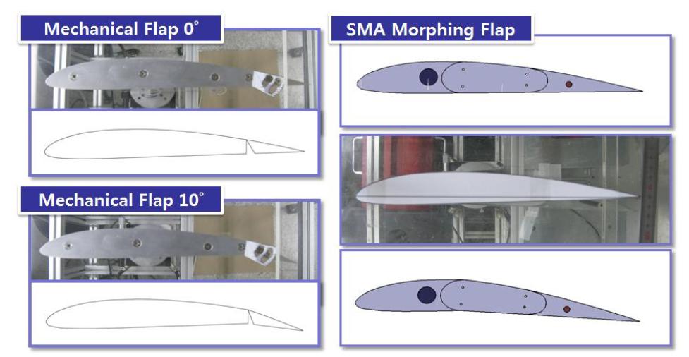 Mechanical Flap (0deg, 10deg) vs SMA Morphing Flap