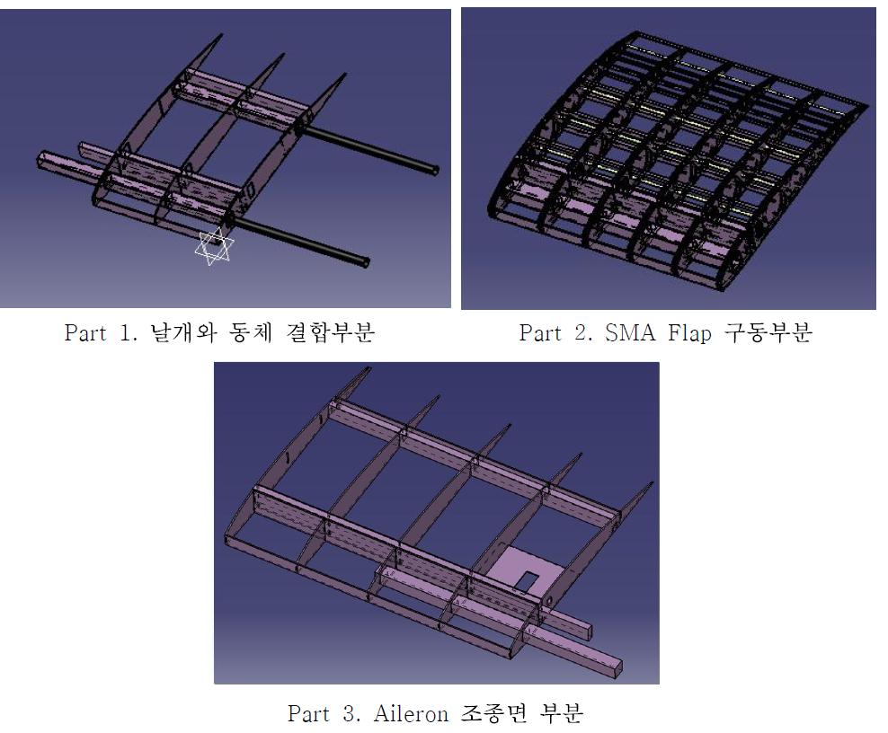 모핑 플랩 적용 날개 각 파트별 구성도