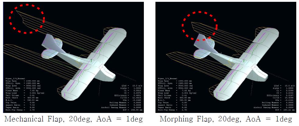 Flap 20°, 받음각 1°에 대한 XFLR 해석결과