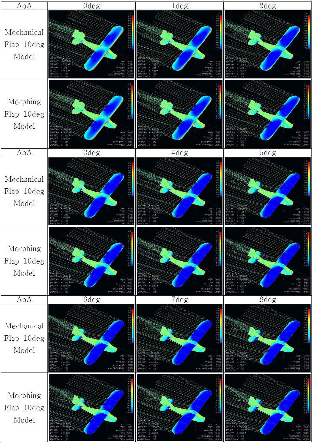 Full Model Simulation (Cp) : Mechanical Flap 10deg vs. Morphing Flap 10deg