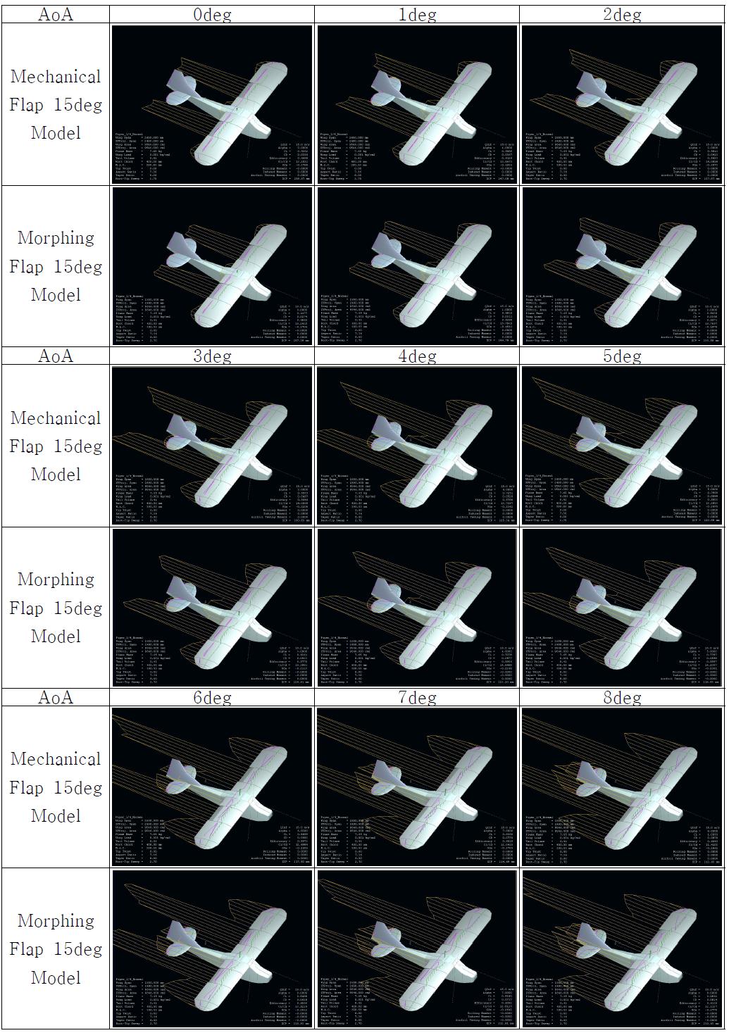 Full Model Simulation (Cl, Cd) : Mechanical Flap 15deg vs. Morphing Flap 15deg