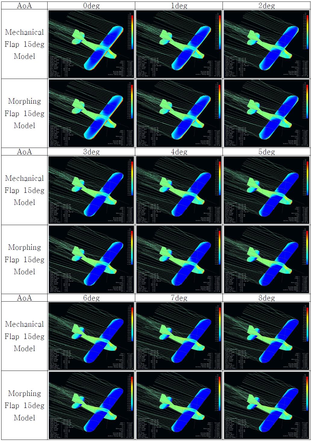 Full Model Simulation (Cp) : Mechanical Flap 15deg vs. Morphing Flap 15deg