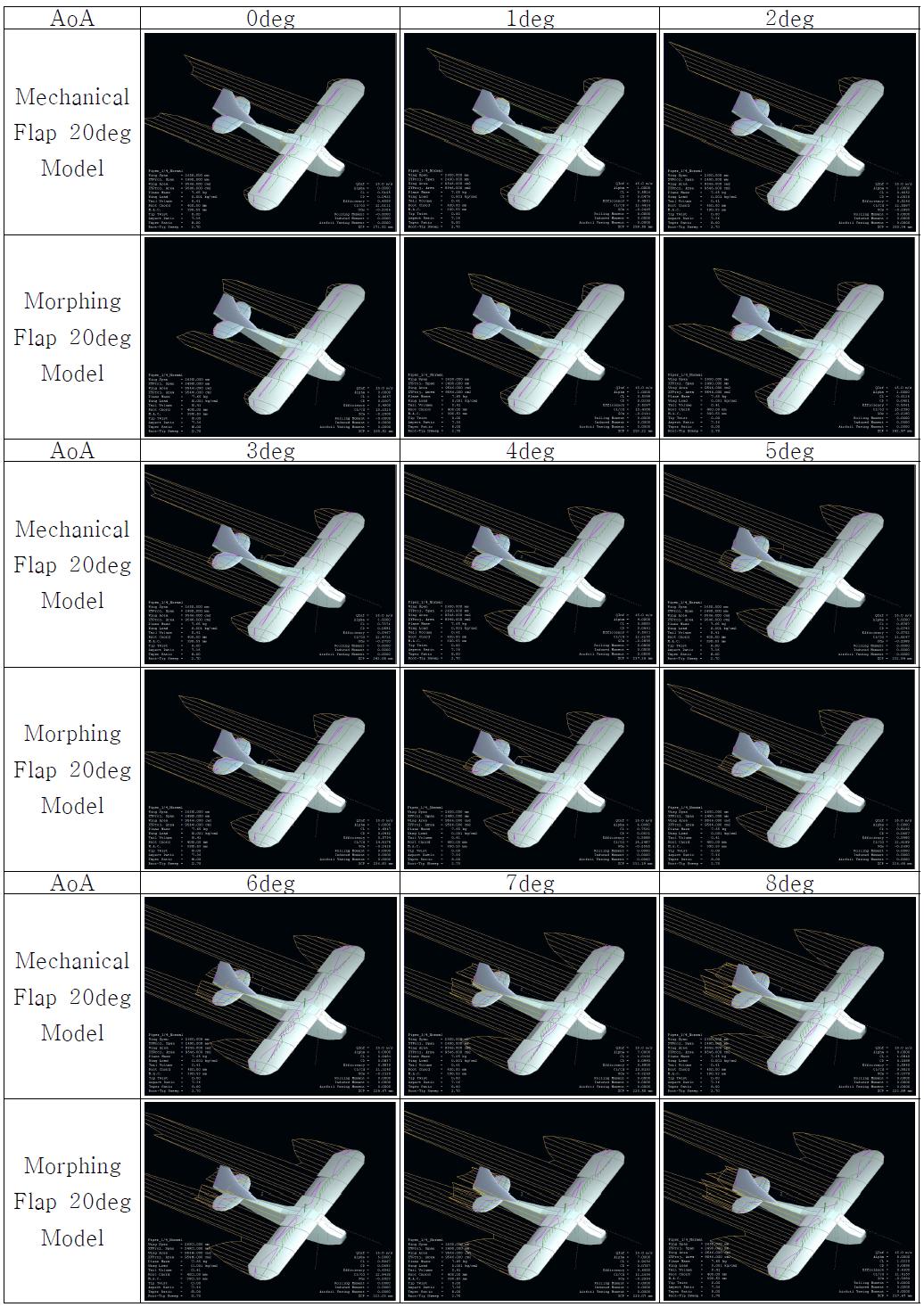 Full Model Simulation (Cl, Cd) : Mechanical Flap 20deg vs. Morphing Flap 20deg