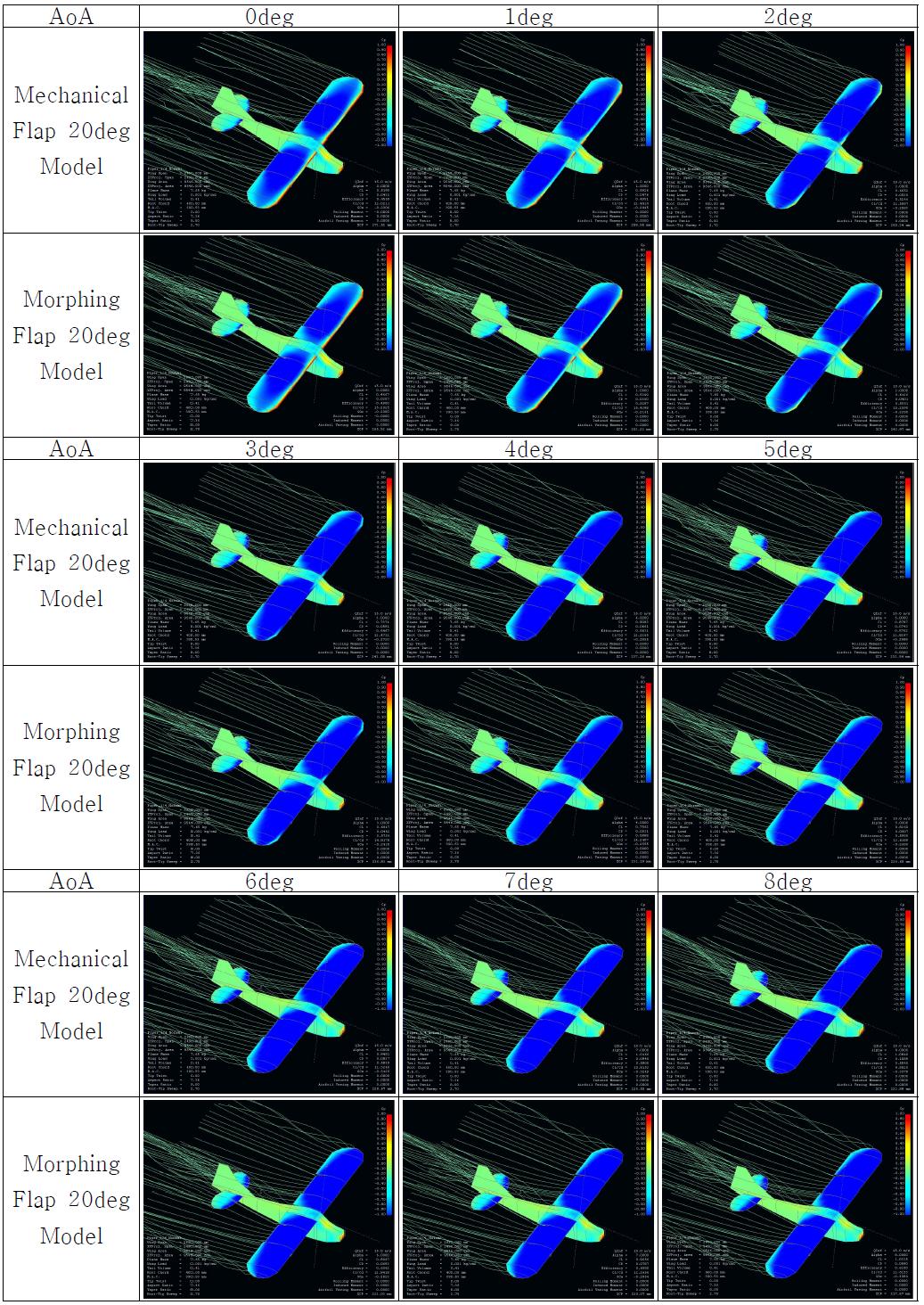 Full Model Simulation (Cp) : Mechanical Flap 20deg vs. Morphing Flap 20deg