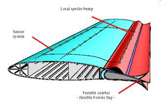 Adaptive wing