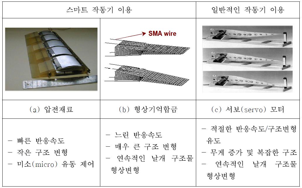 모핑날개 선행 연구자료