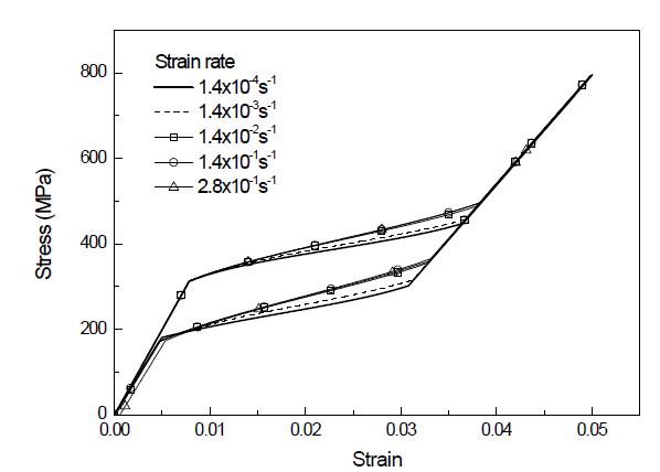 Stress-strain hysteresis with strain rate