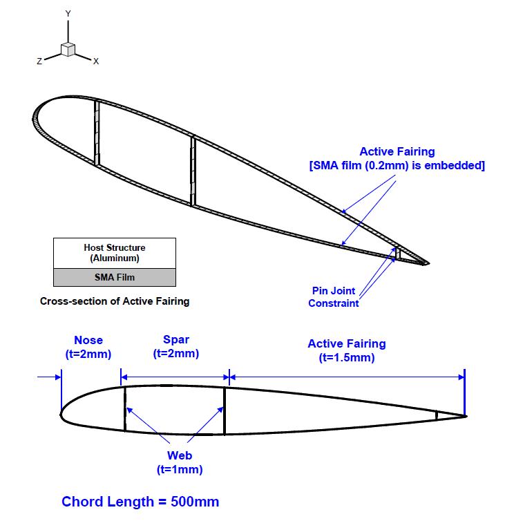 The concept of morphing compliant wing