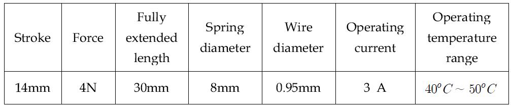 Mechanical properties of SMA spring actuator