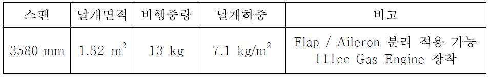 1/3 Scale Super Cup 제원