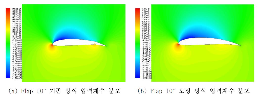 Flap 10° 압력계수 분포