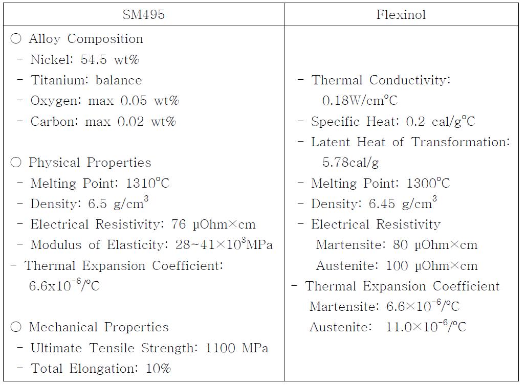 형상기억합금의 기본 물성