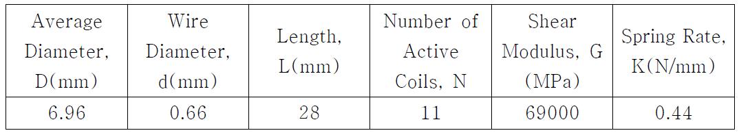 Mechanical properties of bias spring