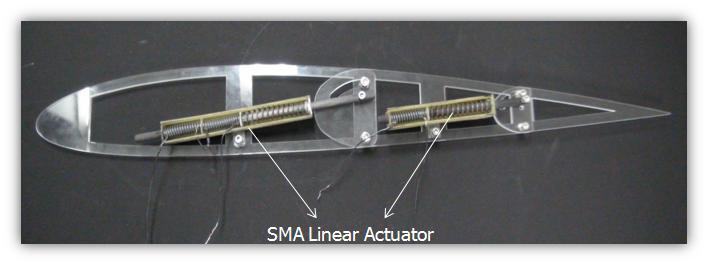 Morphing mechanism of flap wing