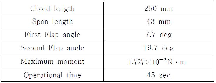 Mechanical properties of smart morphing wing