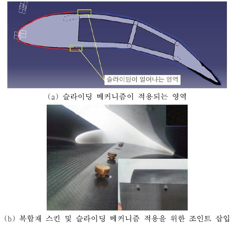 슬라이딩 메커니즘이 적용된 스킨 형상