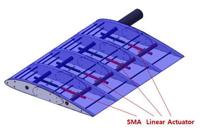 Smart morphing wing for wind tunnel test