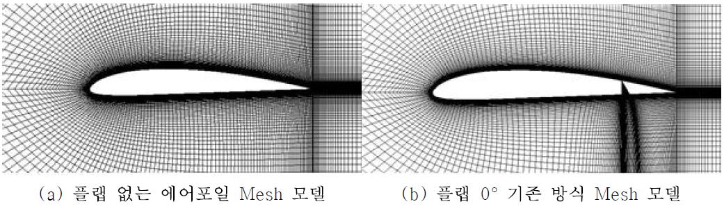 기계식 플랩을 고려한 에어포일의 CFD 해석을 위한 격자 모델