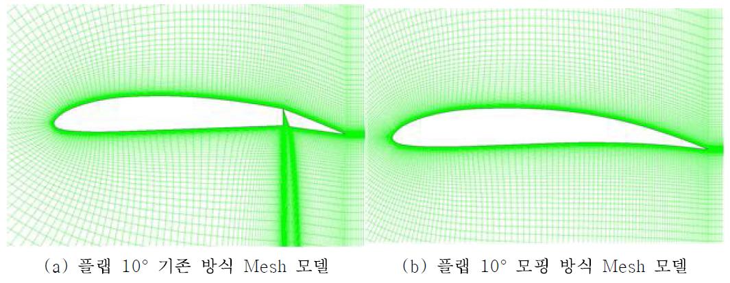 각 에어포일별 격자 모델