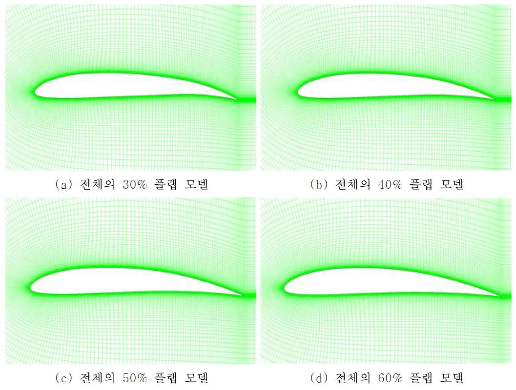 플랩 각도 10°의 각 모핑 플랩 별 에어포일 격자 모델