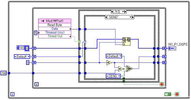 FPGA에서 DGPS 데이터 처리 Labview 프로그램