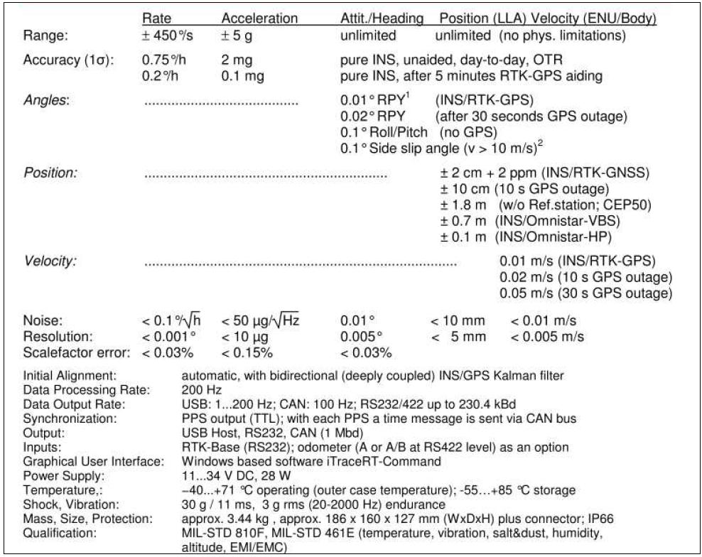 iTRACE-F200-Q-E 성능 및 특성