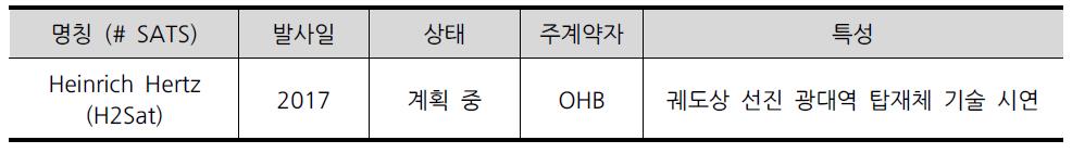 독일의민간 위성통신 프로그램