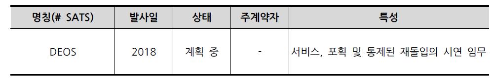 독일의민간 기술프로그램