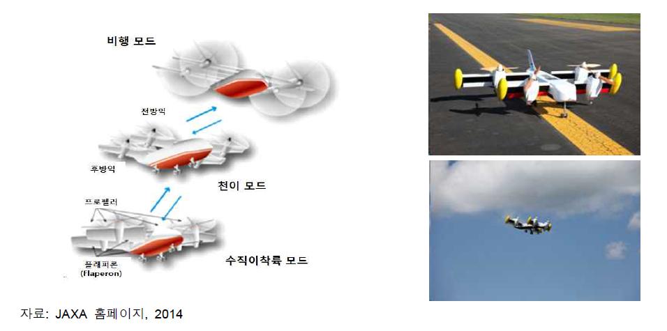 Quad Tilt Wing 무인기 개념도 및 비행 시험