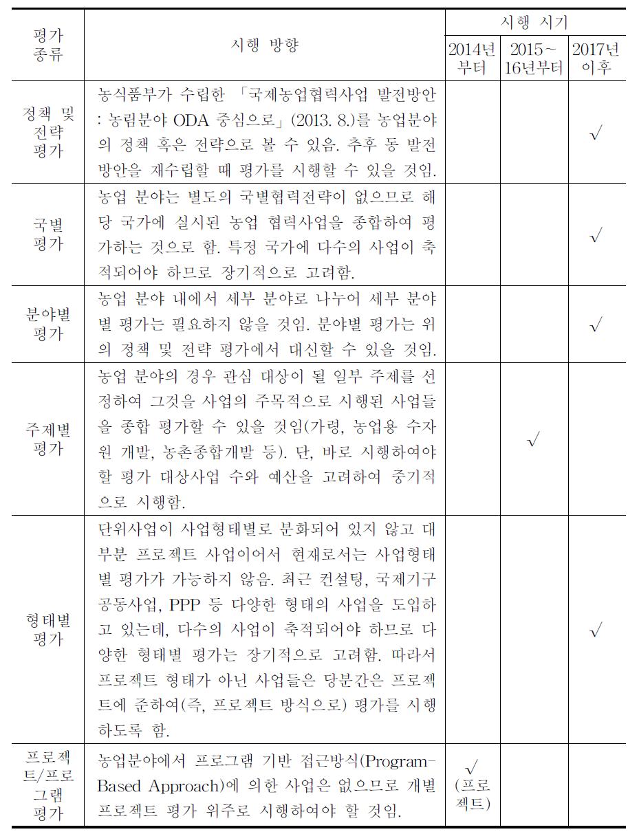 농업분야 평가종류별 시행 방향