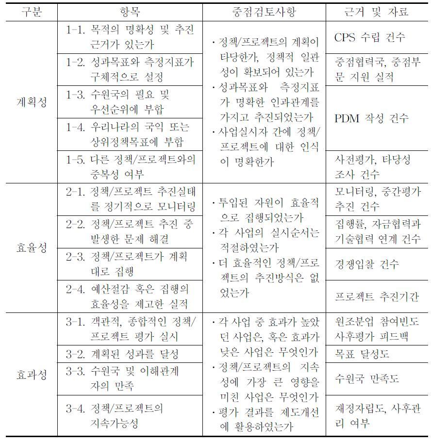 평가 매트리스의 평가질문 사례3