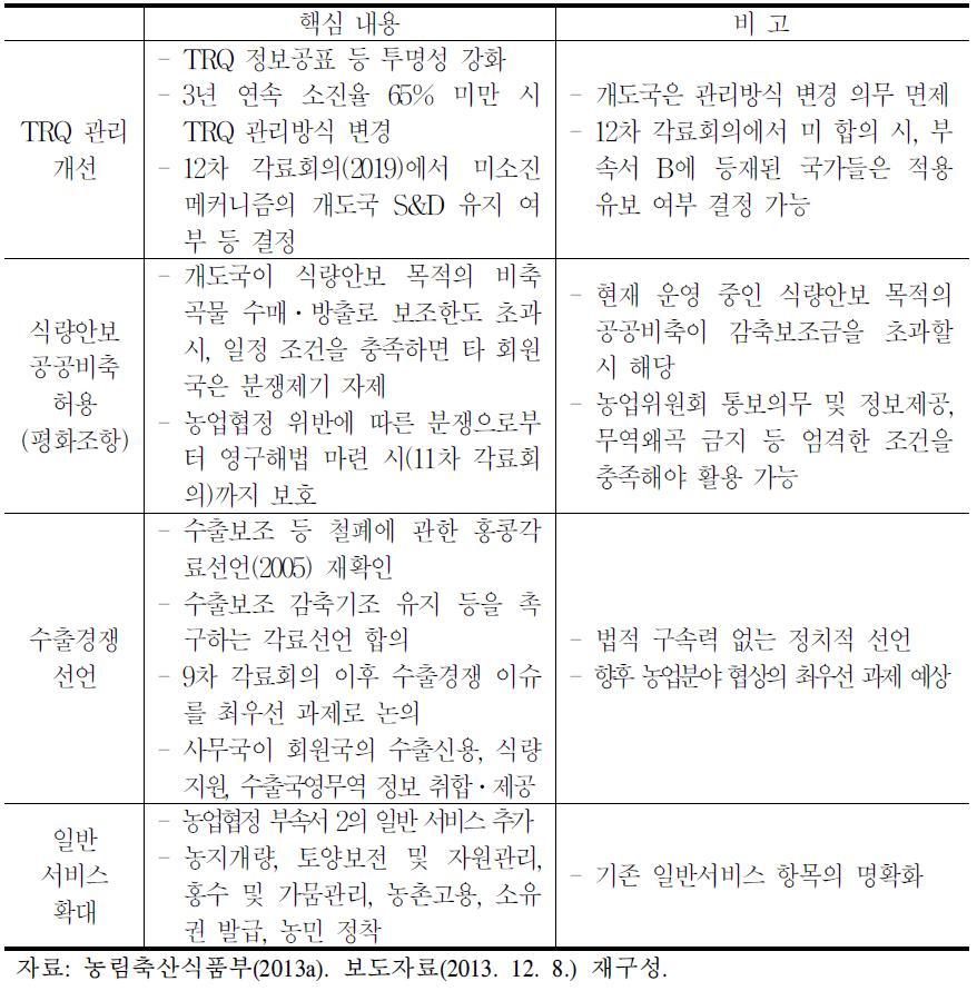 DDA 발리패키지 농업분야 조기수확 결과