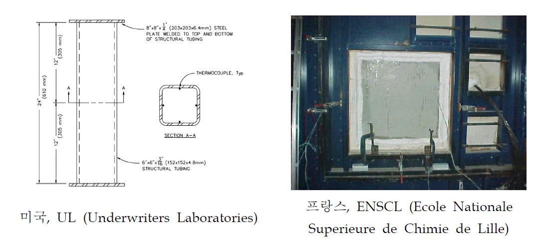 해외의 소형 시험체를 이용한 내화성능 평가기법 연구