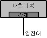 시험체의 구성