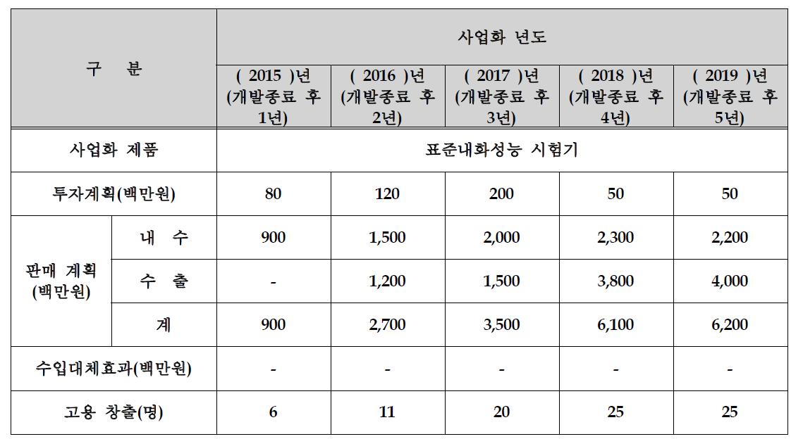 사업화 계획