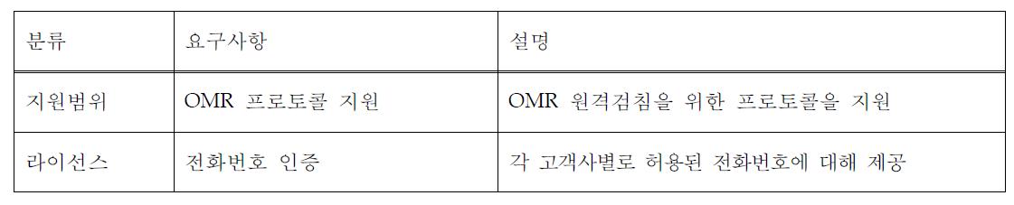 비기능적 요구사항