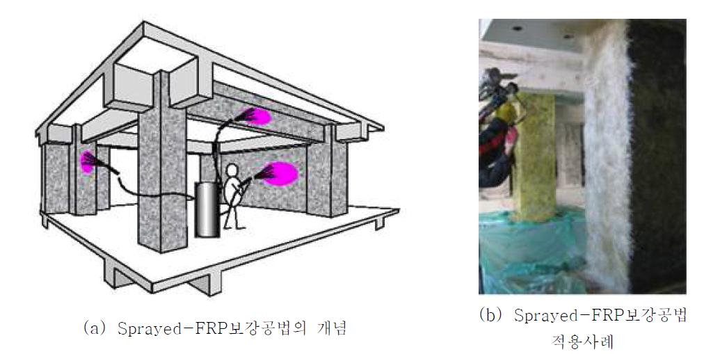 Sprayed-FRP보강공법
