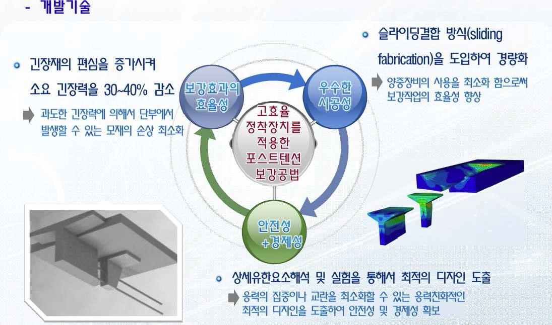 개발기술 개요