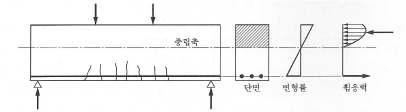 철근콘크리트 보