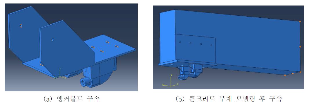 해석모델에 적용한 경계조건