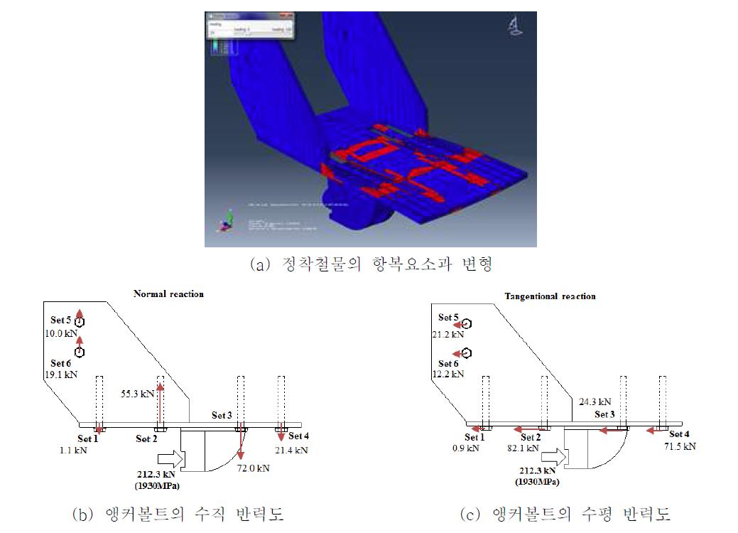 정착철물 초기안