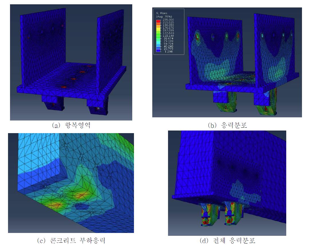 최종안 유한요소해석 결과
